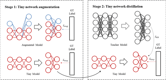 Figure 2 for T3DNet: Compressing Point Cloud Models for Lightweight 3D Recognition