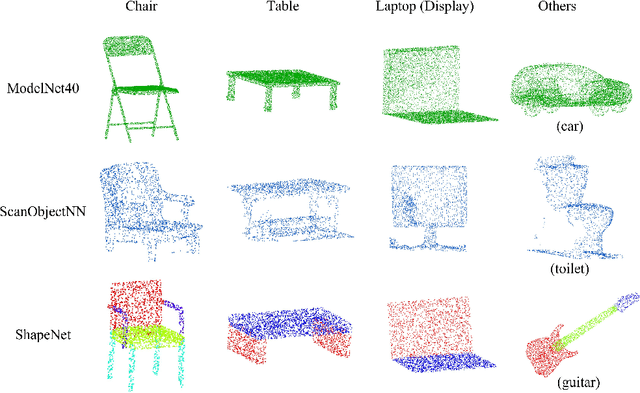 Figure 3 for T3DNet: Compressing Point Cloud Models for Lightweight 3D Recognition