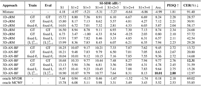 Figure 2 for 3D Neural Beamforming for Multi-channel Speech Separation Against Location Uncertainty