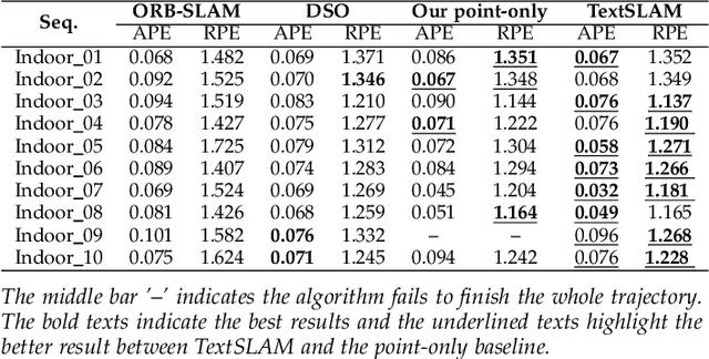 Figure 4 for TextSLAM: Visual SLAM with Semantic Planar Text Features