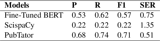 Figure 3 for Building a Corpus for Biomedical Relation Extraction of Species Mentions