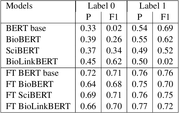 Figure 4 for Building a Corpus for Biomedical Relation Extraction of Species Mentions