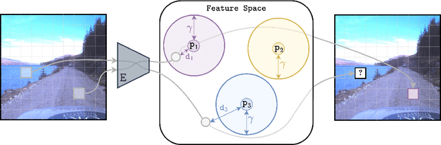 Figure 2 for Mitigating Distributional Shift in Semantic Segmentation via Uncertainty Estimation from Unlabelled Data