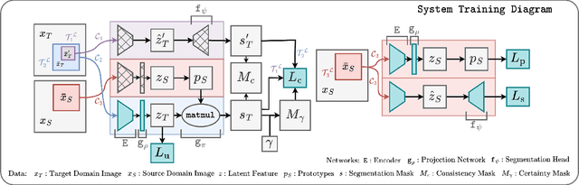 Figure 4 for Mitigating Distributional Shift in Semantic Segmentation via Uncertainty Estimation from Unlabelled Data