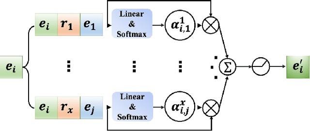 Figure 3 for Deep Outdated Fact Detection in Knowledge Graphs