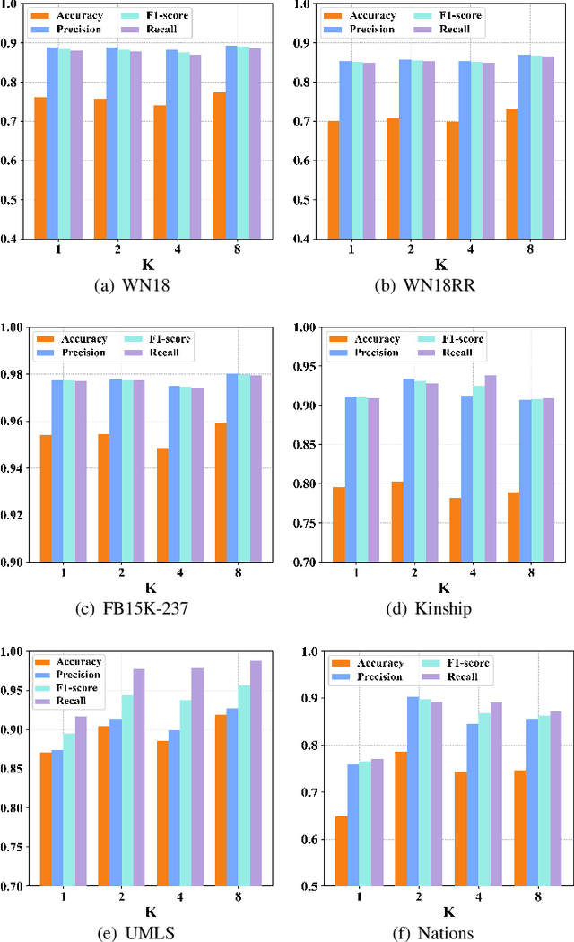 Figure 4 for Deep Outdated Fact Detection in Knowledge Graphs