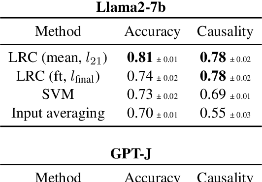 Figure 4 for Identifying Linear Relational Concepts in Large Language Models