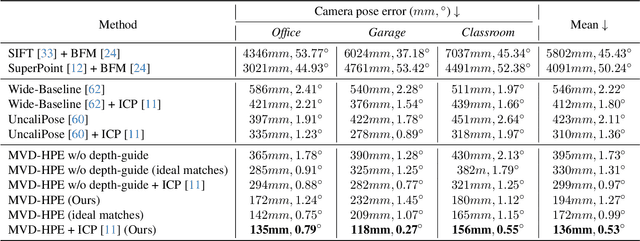 Figure 2 for Multi-Person 3D Pose Estimation from Multi-View Uncalibrated Depth Cameras