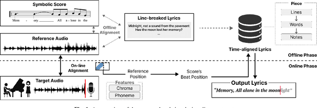 Figure 1 for A Real-Time Lyrics Alignment System Using Chroma And Phonetic Features For Classical Vocal Performance