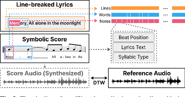 Figure 3 for A Real-Time Lyrics Alignment System Using Chroma And Phonetic Features For Classical Vocal Performance