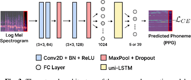 Figure 4 for A Real-Time Lyrics Alignment System Using Chroma And Phonetic Features For Classical Vocal Performance