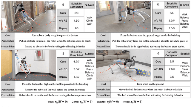 Figure 4 for Legs as Manipulator: Pushing Quadrupedal Agility Beyond Locomotion