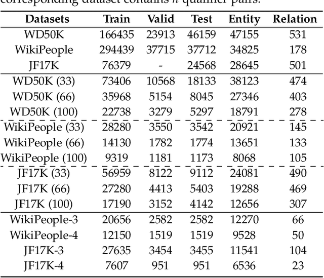 Figure 2 for HyperMono: A Monotonicity-aware Approach to Hyper-Relational Knowledge Representation