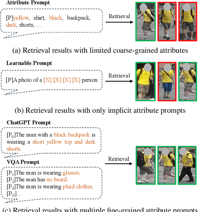 Figure 1 for Multi-Prompts Learning with Cross-Modal Alignment for Attribute-based Person Re-Identification