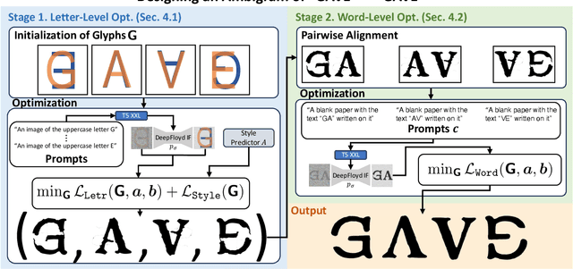 Figure 2 for AmbiGen: Generating Ambigrams from Pre-trained Diffusion Model
