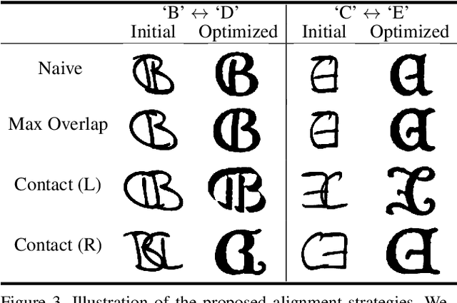 Figure 3 for AmbiGen: Generating Ambigrams from Pre-trained Diffusion Model