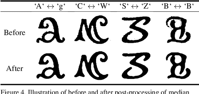 Figure 4 for AmbiGen: Generating Ambigrams from Pre-trained Diffusion Model