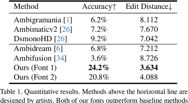 Figure 1 for AmbiGen: Generating Ambigrams from Pre-trained Diffusion Model