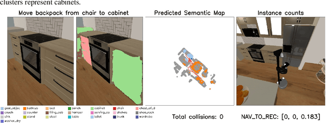 Figure 1 for UniTeam: Open Vocabulary Mobile Manipulation Challenge