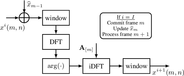 Figure 1 for A Flexible Online Framework for Projection-Based STFT Phase Retrieval