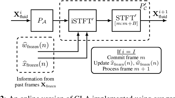 Figure 3 for A Flexible Online Framework for Projection-Based STFT Phase Retrieval