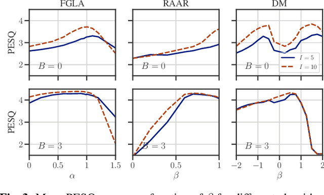 Figure 4 for A Flexible Online Framework for Projection-Based STFT Phase Retrieval