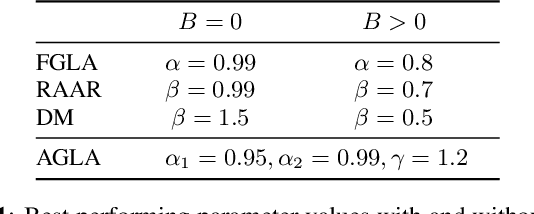 Figure 2 for A Flexible Online Framework for Projection-Based STFT Phase Retrieval