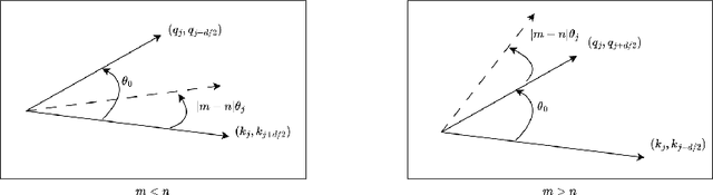 Figure 2 for Cure the headache of Transformers via Collinear Constrained Attention