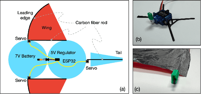 Figure 2 for Manta Ray Inspired Flapping-Wing Blimp