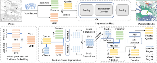 Figure 3 for Position-Guided Point Cloud Panoptic Segmentation Transformer