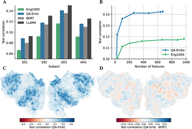 Figure 3 for Crafting Interpretable Embeddings by Asking LLMs Questions