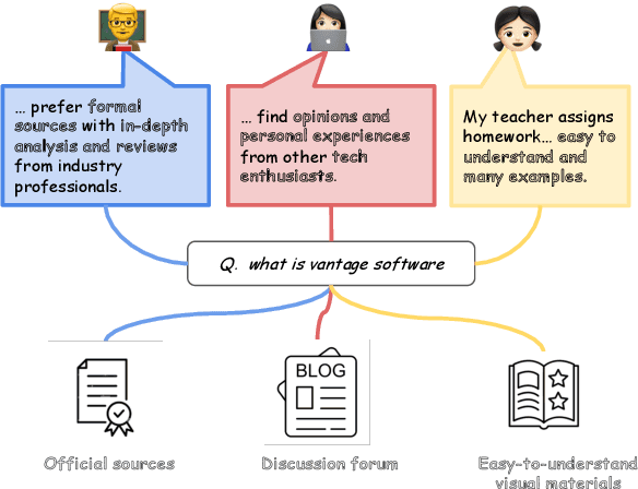 Figure 1 for INSTRUCTIR: A Benchmark for Instruction Following of Information Retrieval Models