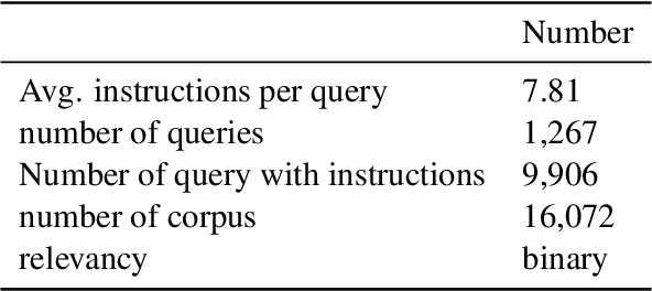 Figure 4 for INSTRUCTIR: A Benchmark for Instruction Following of Information Retrieval Models