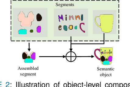 Figure 2 for Detect2Interact: Localizing Object Key Field in Visual Question Answering (VQA) with LLMs