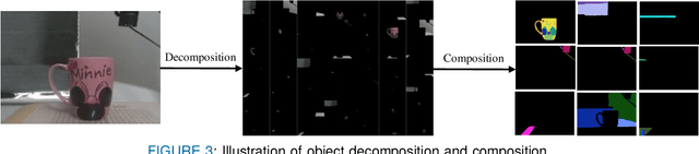 Figure 3 for Detect2Interact: Localizing Object Key Field in Visual Question Answering (VQA) with LLMs