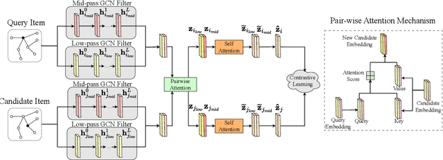 Figure 4 for Spectral-based Graph Neural Networks for Complementary Item Recommendation