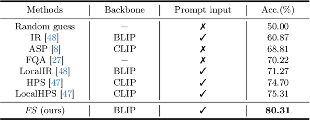 Figure 4 for Fine-tuning Diffusion Models for Enhancing Face Quality in Text-to-image Generation