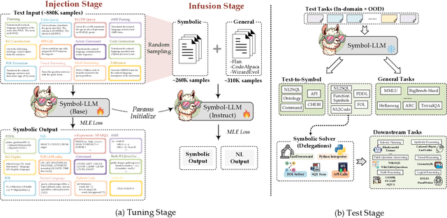 Figure 1 for Symbol-LLM: Towards Foundational Symbol-centric Interface For Large Language Models