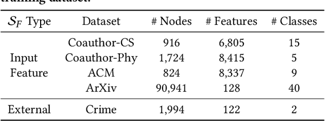 Figure 2 for GFairHint: Improving Individual Fairness for Graph Neural Networks via Fairness Hint