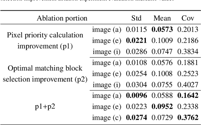 Figure 2 for A Highlight Removal Method for Capsule Endoscopy Images