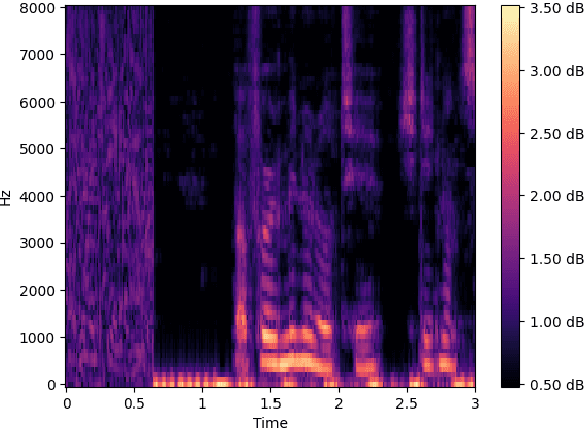 Figure 3 for Muting Whisper: A Universal Acoustic Adversarial Attack on Speech Foundation Models