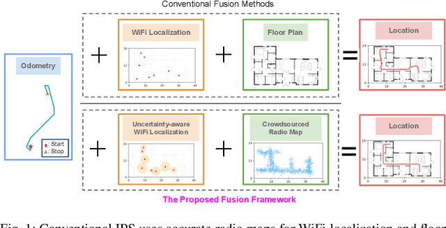 Figure 1 for Multimodal Indoor Localization Using Crowdsourced Radio Maps