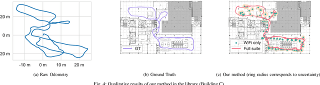 Figure 3 for Multimodal Indoor Localization Using Crowdsourced Radio Maps