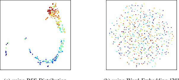 Figure 4 for Multimodal Indoor Localization Using Crowdsourced Radio Maps