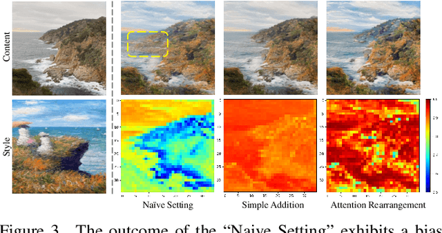 Figure 4 for $Z^*$: Zero-shot Style Transfer via Attention Rearrangement