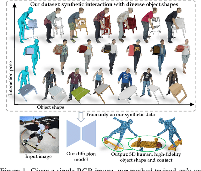 Figure 1 for Template Free Reconstruction of Human-object Interaction with Procedural Interaction Generation