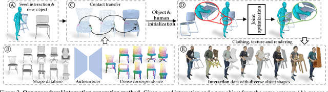 Figure 3 for Template Free Reconstruction of Human-object Interaction with Procedural Interaction Generation