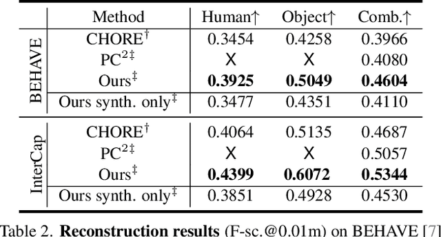 Figure 4 for Template Free Reconstruction of Human-object Interaction with Procedural Interaction Generation
