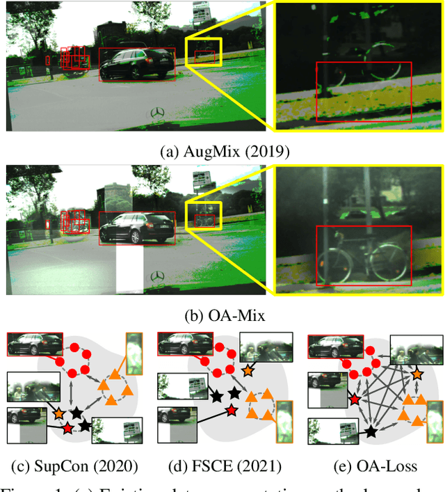 Figure 1 for Object-Aware Domain Generalization for Object Detection