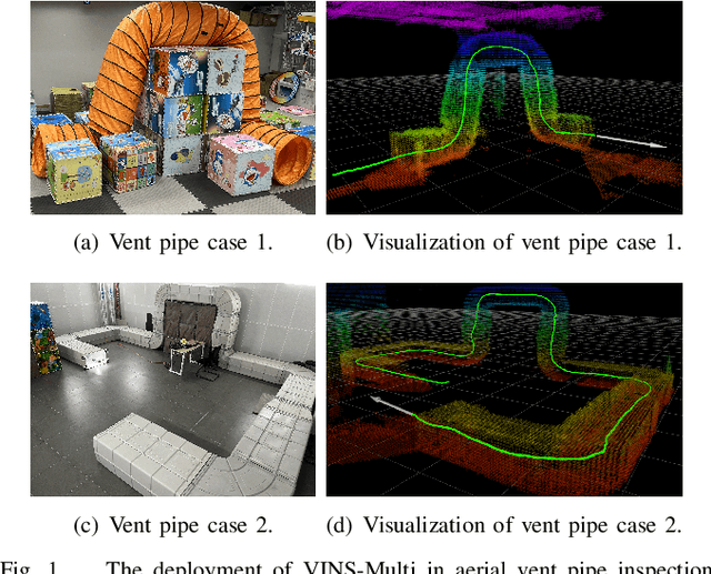 Figure 1 for VINS-Multi: A Robust Asynchronous Multi-camera-IMU State Estimator